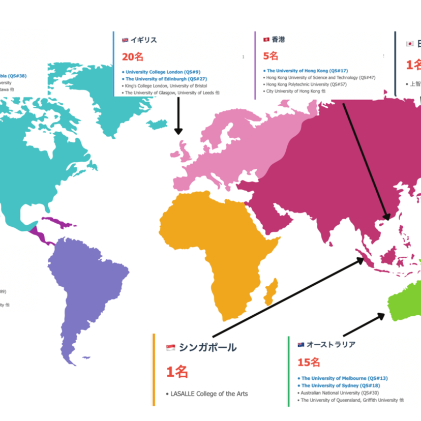 【速報！】国際高等学校の生徒の90%が海外大学合格、51%が世界ランキング100位以内の名門大に進学へ